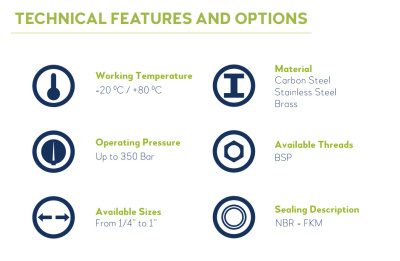 Вертлюг прямой SJS