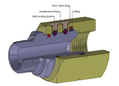 Вертлюг прямой SJS