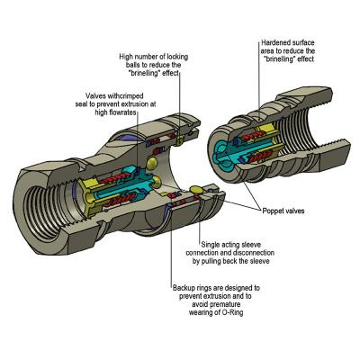 БРС ISO-A BSP Розетка (внутренняя резьба)